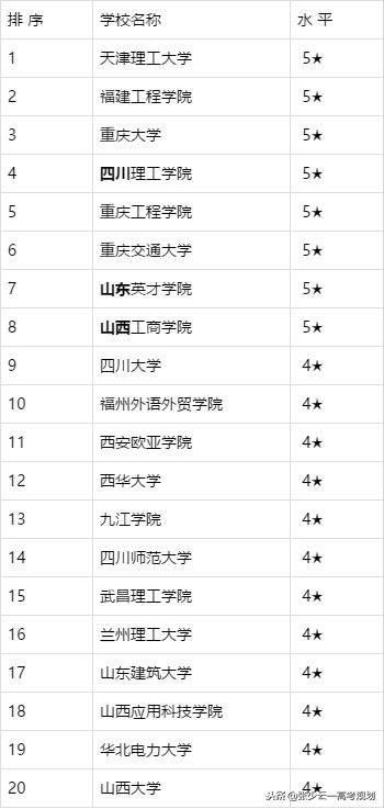 家长对收费有疑问怎么回复,工程造价专业坑吗
