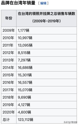 退出历史舞台的神车纳智捷,纳智捷退出大陆市场吗