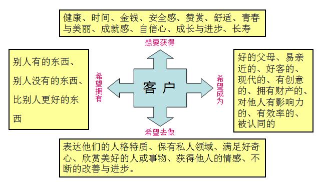 营销培训法则,营销课程真的有用吗
