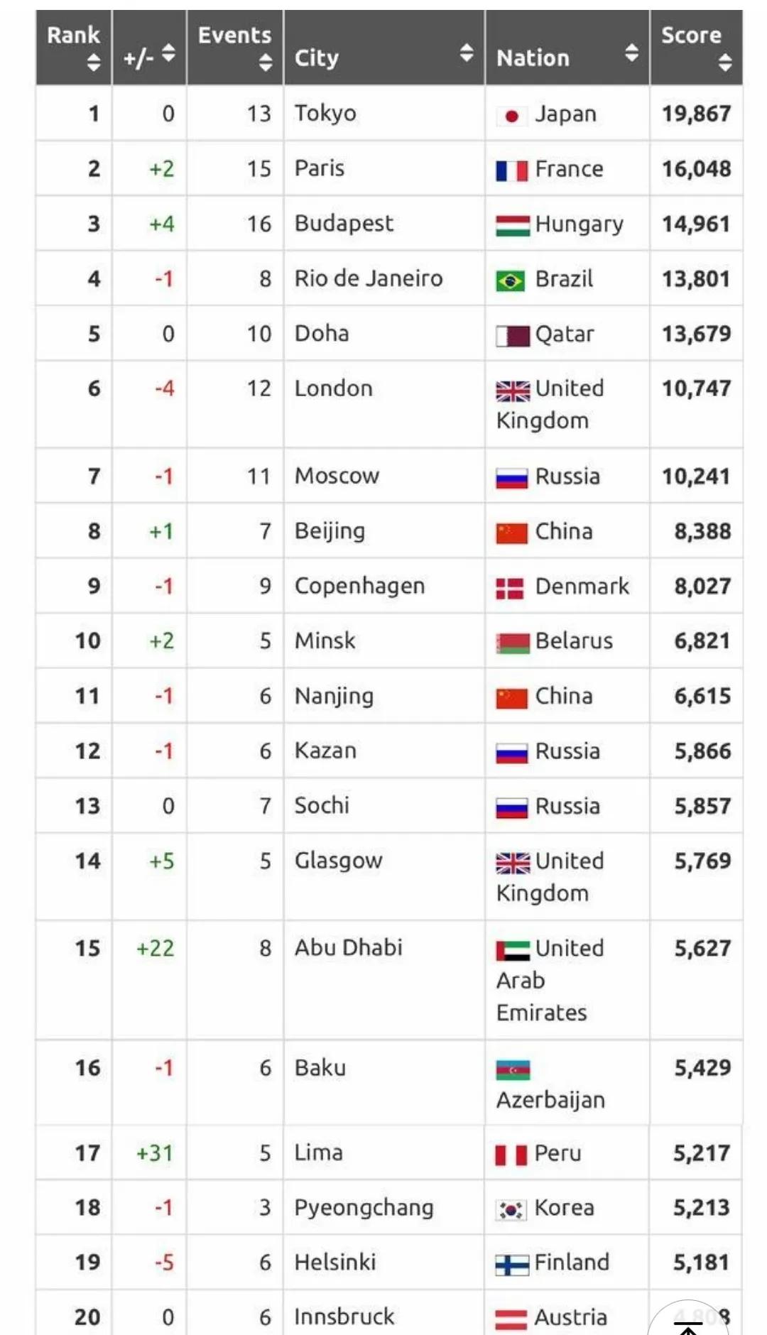 综合实力第五城南京,南京是中国综合实力第五城吗