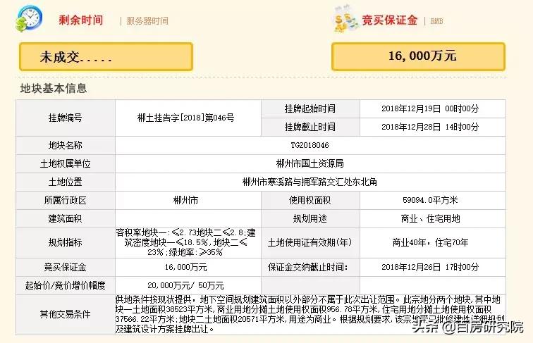 郴州奥特莱斯目前怎么样,郴州市北湖区奥特莱斯