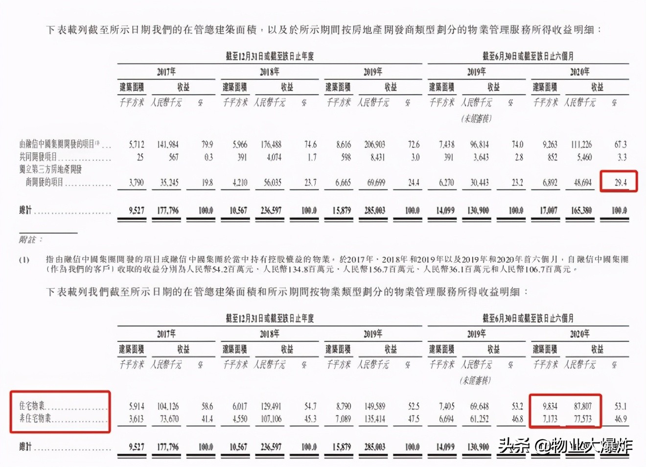 融信集团投诉,融信缺点