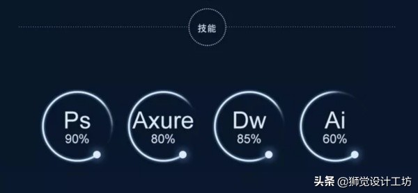 产品设计简历实践经验,产品设计个人简历模板教程