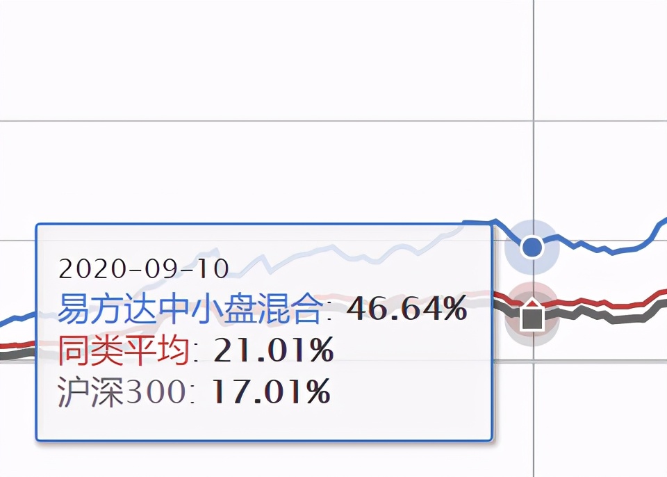 股票型基金适合哪些人投资,家庭投资如何配置股票