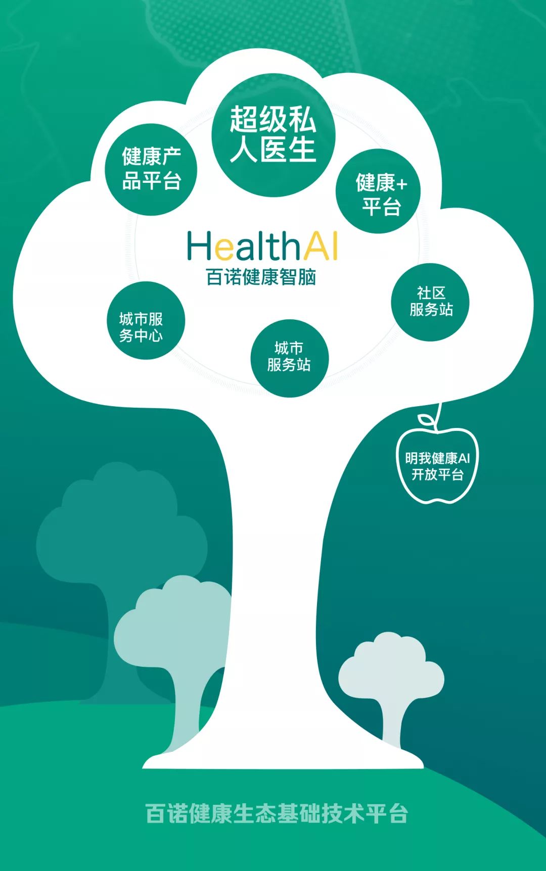 百诺健康,百诺健康管理平台