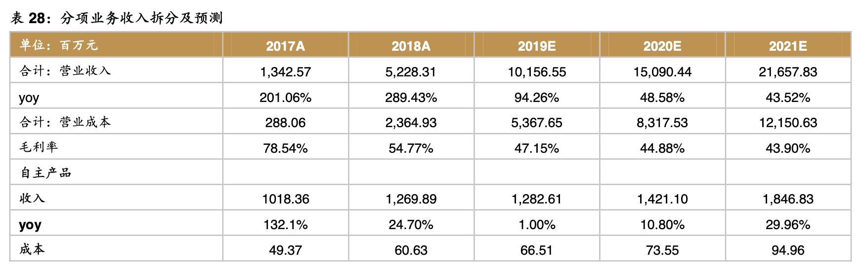 智飞生物最强疫苗股,智飞生物涨13%股价创年度新高