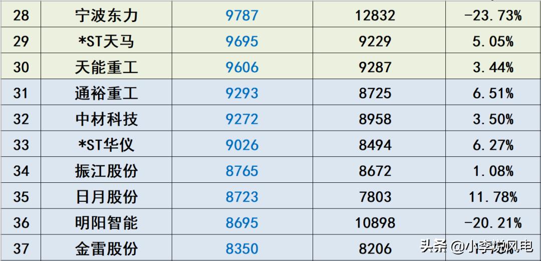 风电收入高吗,风电工资一般多少钱一个月
