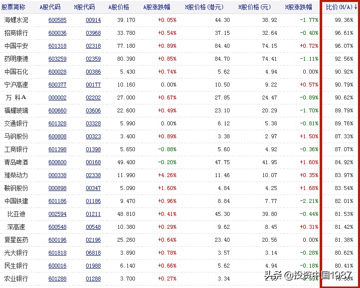 普通股民如何买港股,散户为啥不建议玩港股