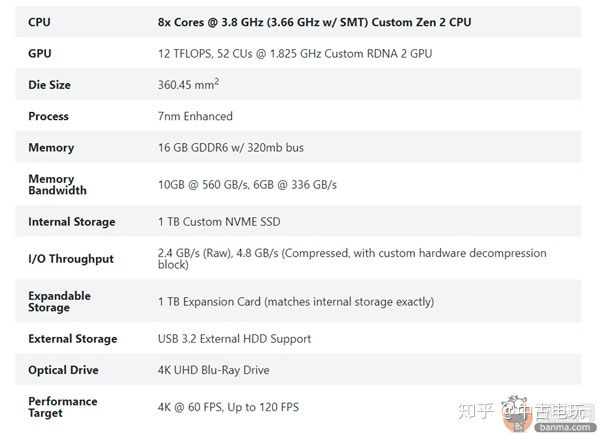 ps5没有hbo流媒体吗,ps5没自带固态吗