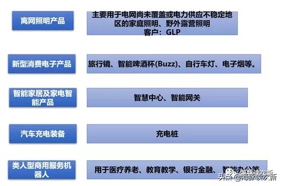 智能机器人芯片龙头,智能控制器芯片龙头