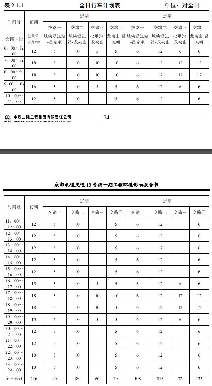 地铁13号线最新信息成都,成都地铁13号线最新消息