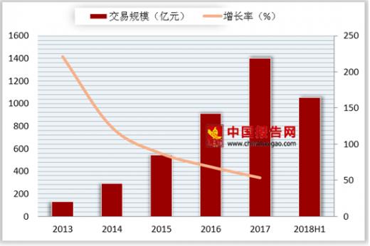 刷单行为为何屡禁不止,刷单乱象调查