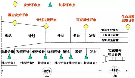 成熟工程师与初级工程师的差异：DFx的素养