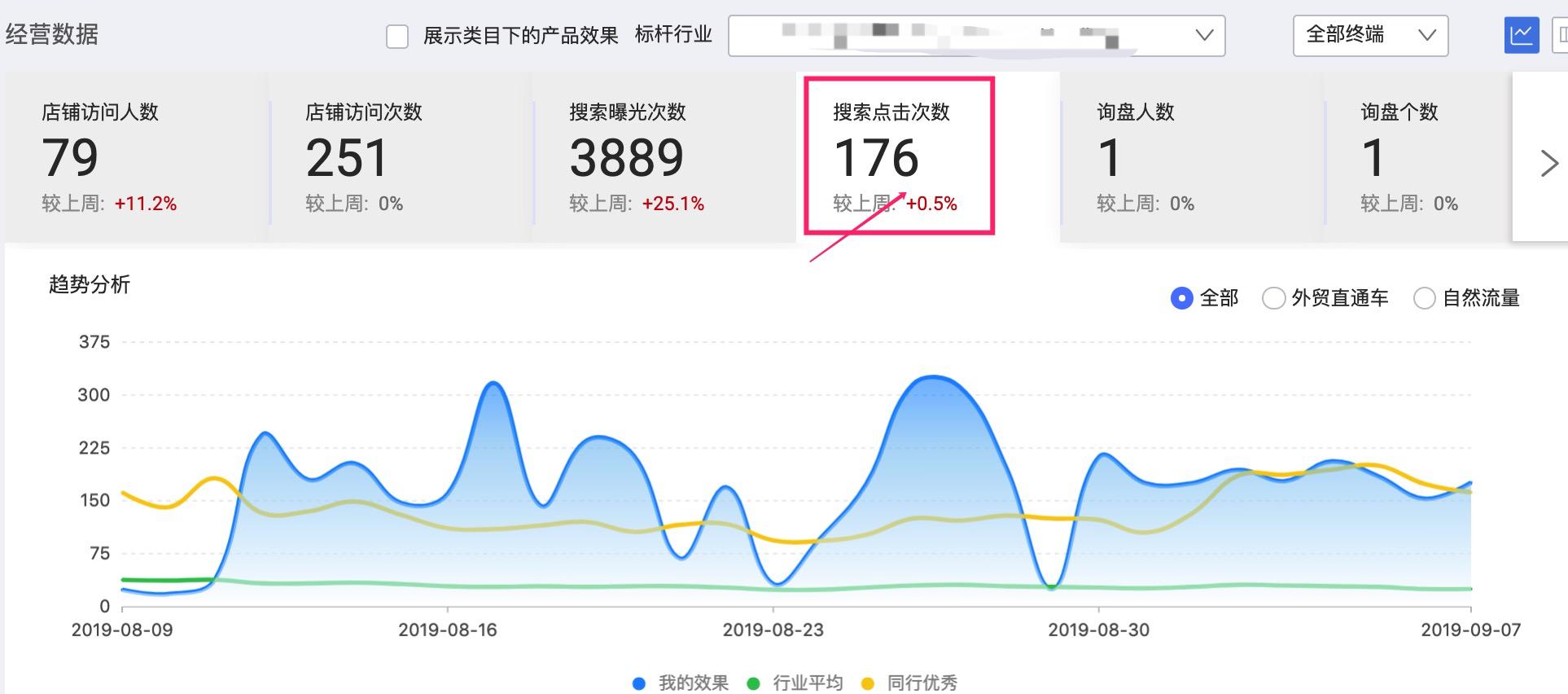阿里巴巴国际站新手入门教程,阿里巴巴国际站没效果怎么办