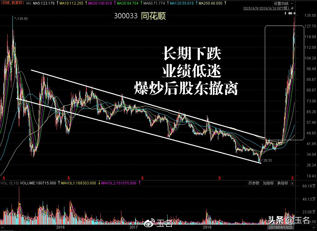 两融数据到哪里查找,如何看股票的两融数据