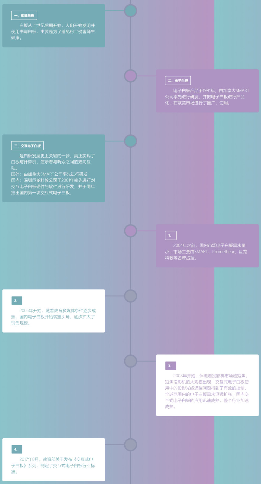 千万许可费专利权被无效！智慧黑板专利大战暗潮涌动
