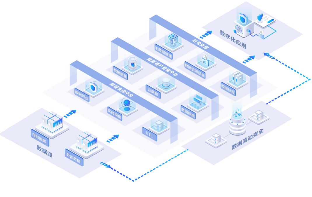 美创王利强,美创科技发展前景