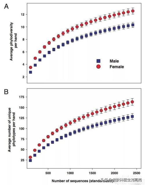 内裤跟袜子放在一起洗会传染病吗,内裤和袜子一起洗会不会被感染