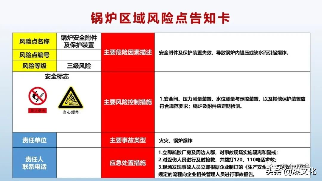 岗位风险告知卡最新模板,液化气站2021新版岗位风险告知卡