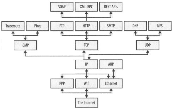 java网络编程书籍,java网络编程案例教程电子书