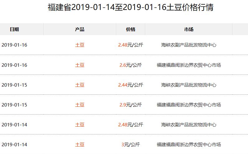 山东土豆价格今日行情,全国土豆价格最新行情会涨吗