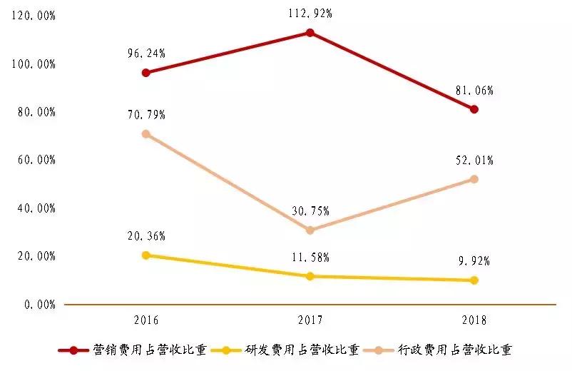 优信二手车投资价值,优信二手车车型保值率