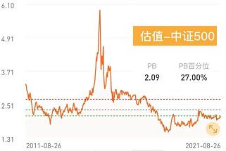 中小盘基金,中小盘股票基金