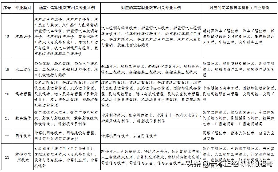 中专学历怎么报名全日制大专,未毕业技校生怎么考全日制大专