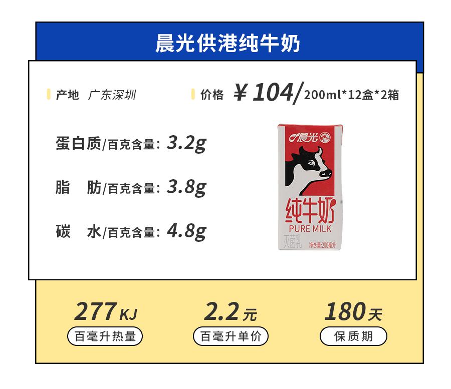 喝了宝藏奶茶,喝了来自19省的46款小众牛奶