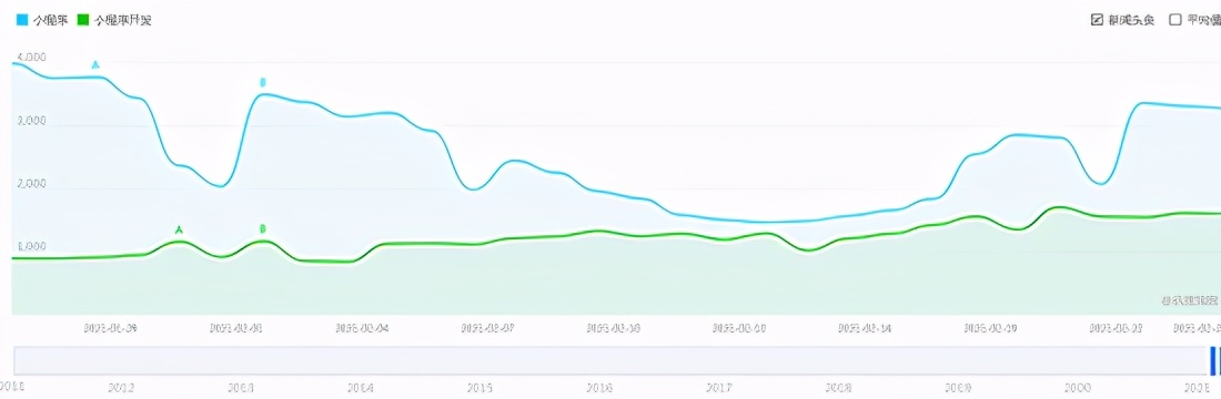 想创业又没钱怎么办,创业代理小程序推荐