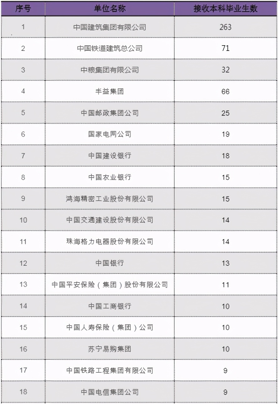 粮食背景院校（上），河南工业大学，2020年粮食工程就业如何