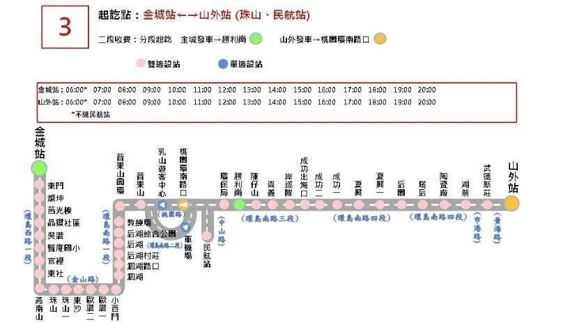 金门公车线路,金门必买的10个东西