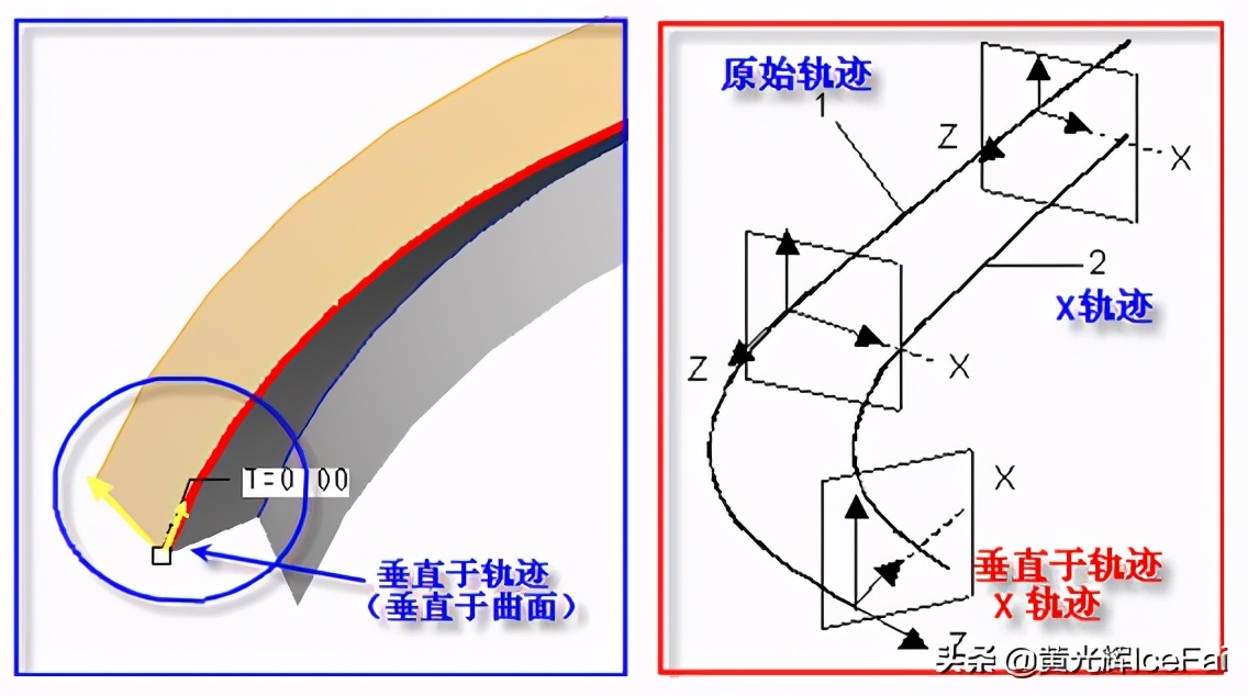 proe混合扫描详细讲解,proe可变扫描如何理解