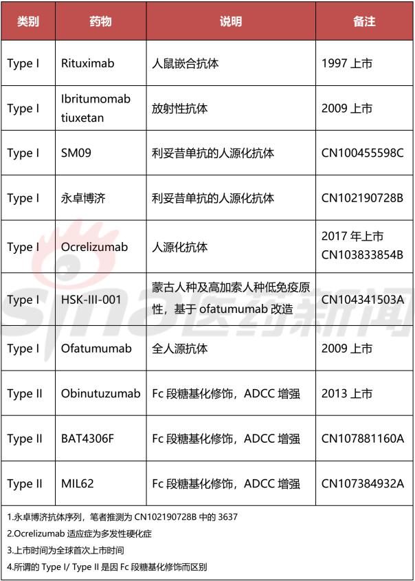 美罗华最新上市消息,美罗华一代与二代不同点