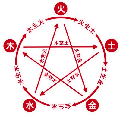 中医和西医哪个厉害,我眼中的中医养生