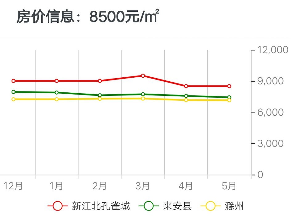 孔雀城目前房价多少钱一平,离北京最近的孔雀城房价