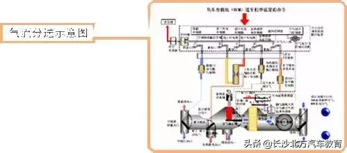 现代空调结构工作原理讲解,汽车空调工作原理3d动画演示视频