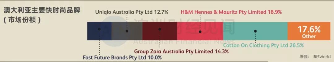 英国快时尚品牌退出中国市场了吗,四大快时尚品牌对比分析