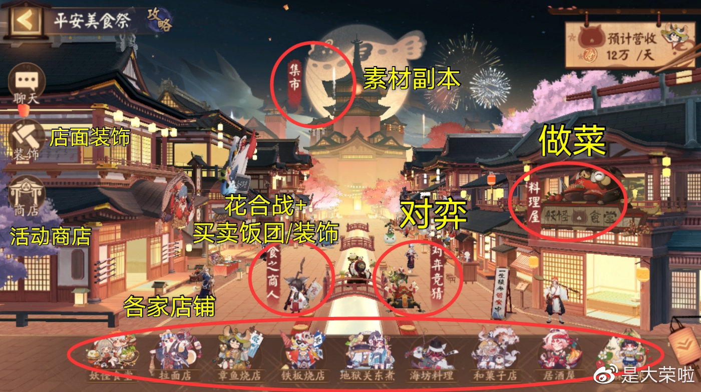 阴阳师周年庆刷集市的低配阵容,阴阳师氪金开荒攻略大全