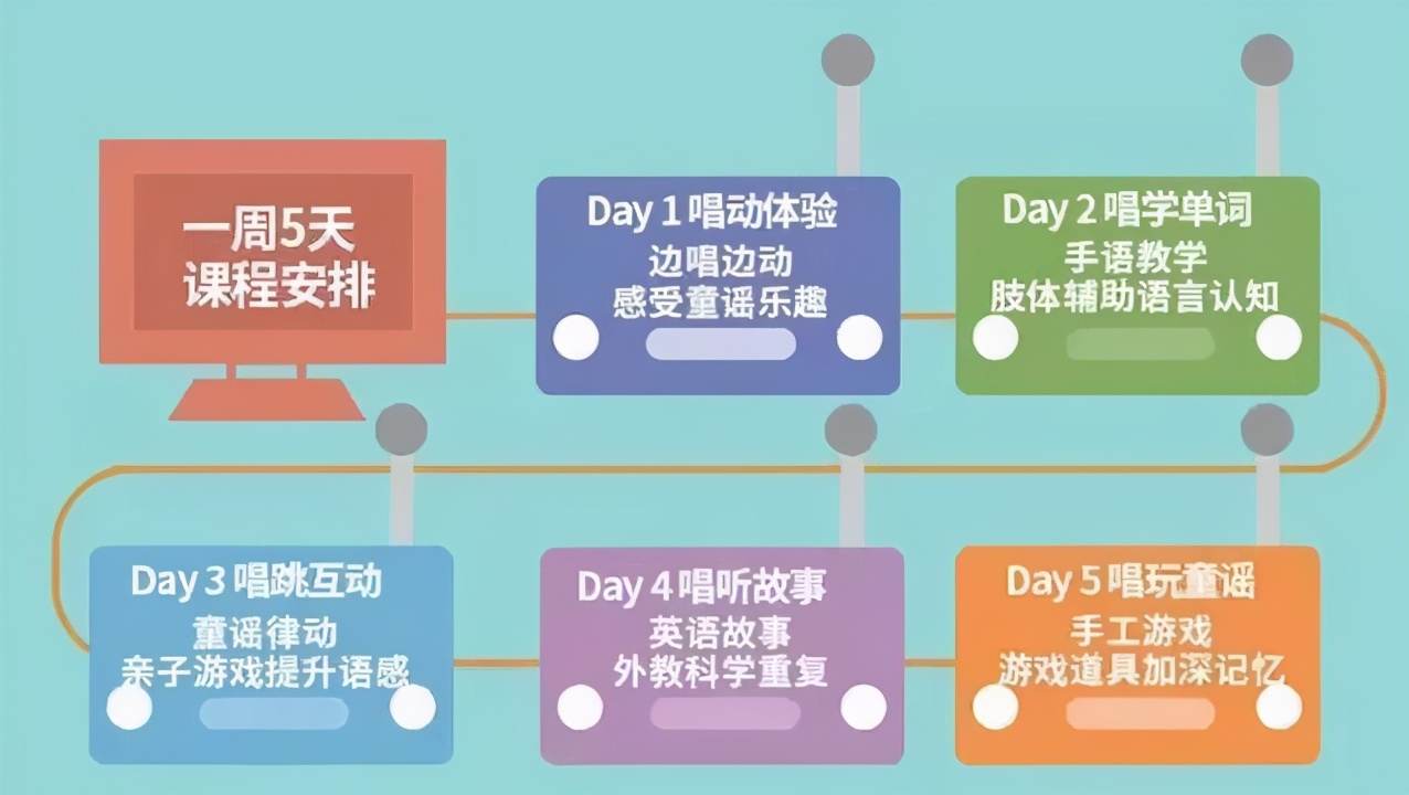 英语启蒙app哪个最好,三年级英语启蒙app哪个好