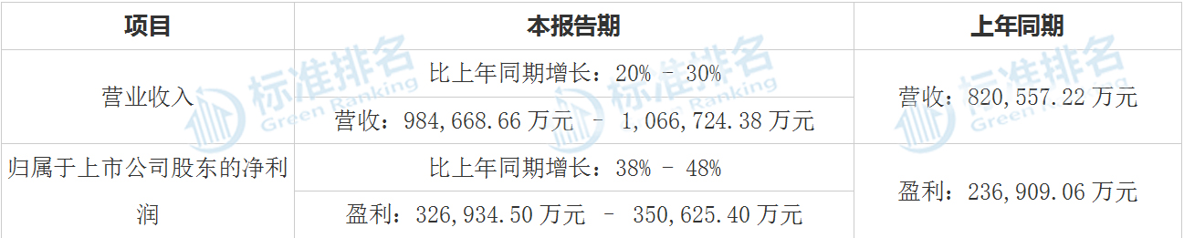迈瑞医疗世界第一,迈瑞医疗中国医疗器械公司