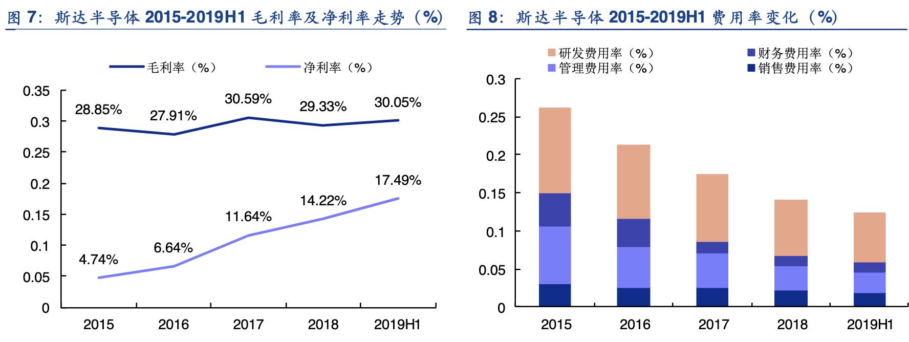 igbt行业龙头,斯达半导的igbt芯片怎么样