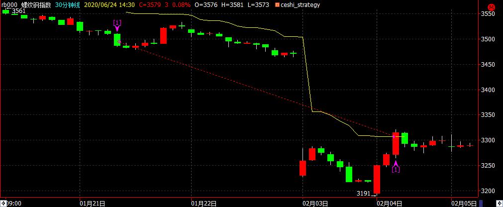 海龟交易法则15分钟k线,量化海龟交易方法视频