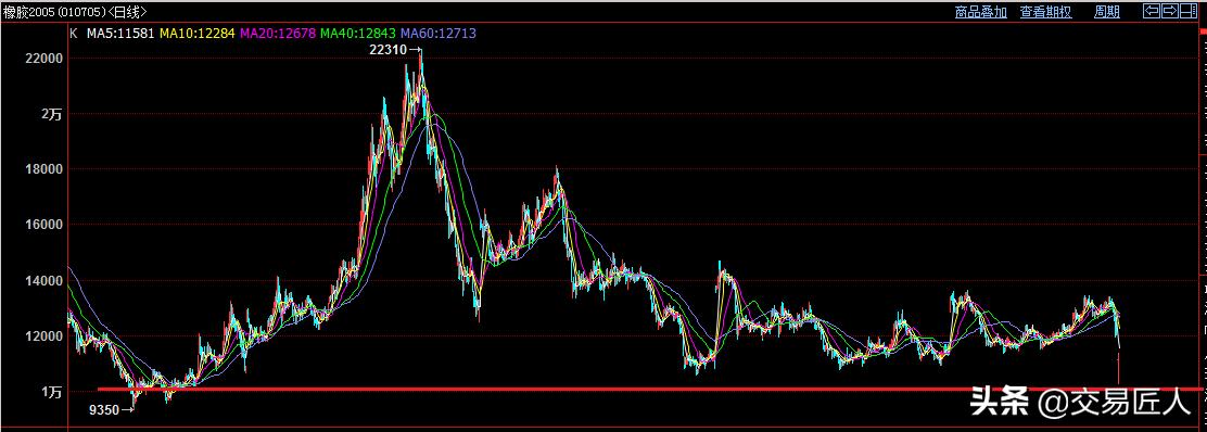 时代并未改变期货江湖恐慌，山川依旧古老，人性依旧亘古不变