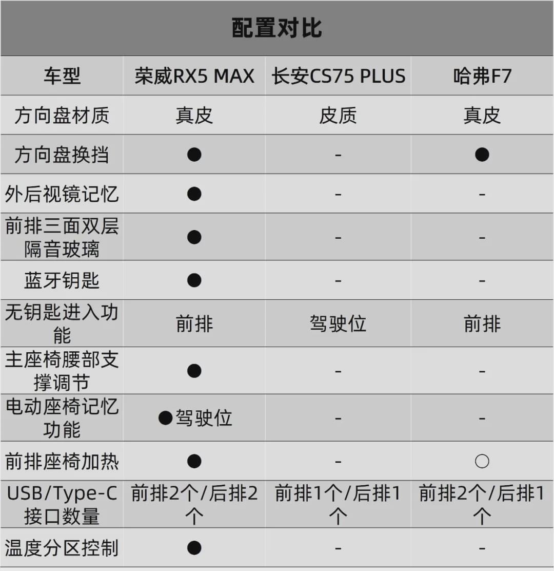 荣威rx5max和传祺gs4plus哪个好,2022款荣威rx5max新款多少钱