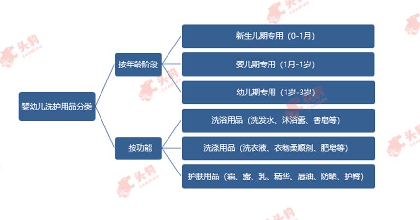 最好的宝宝洗护,为宝宝在不同阶段提供针对性洗护