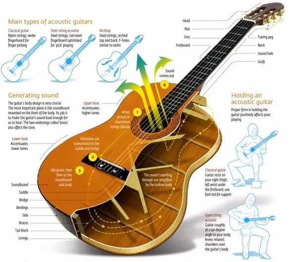 乐器是练得越久越厉害吗,乐器带来的好处和坏处