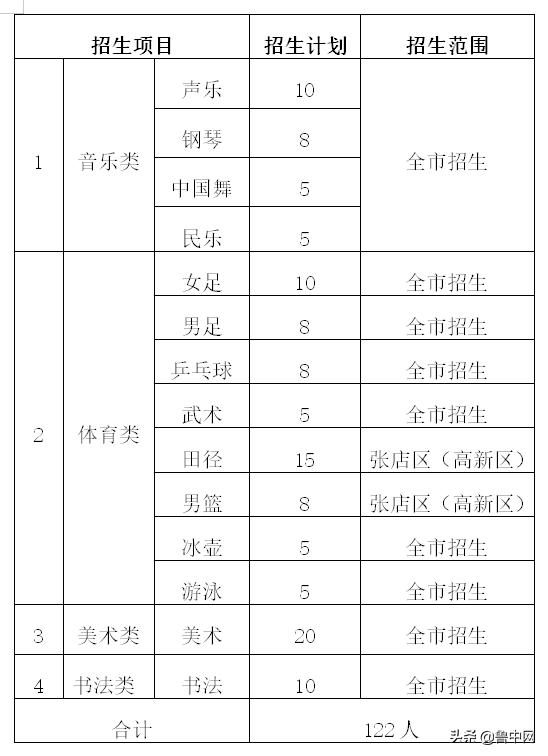 淄博市体育特长生招生简章,2024年淄博特长生招生计划
