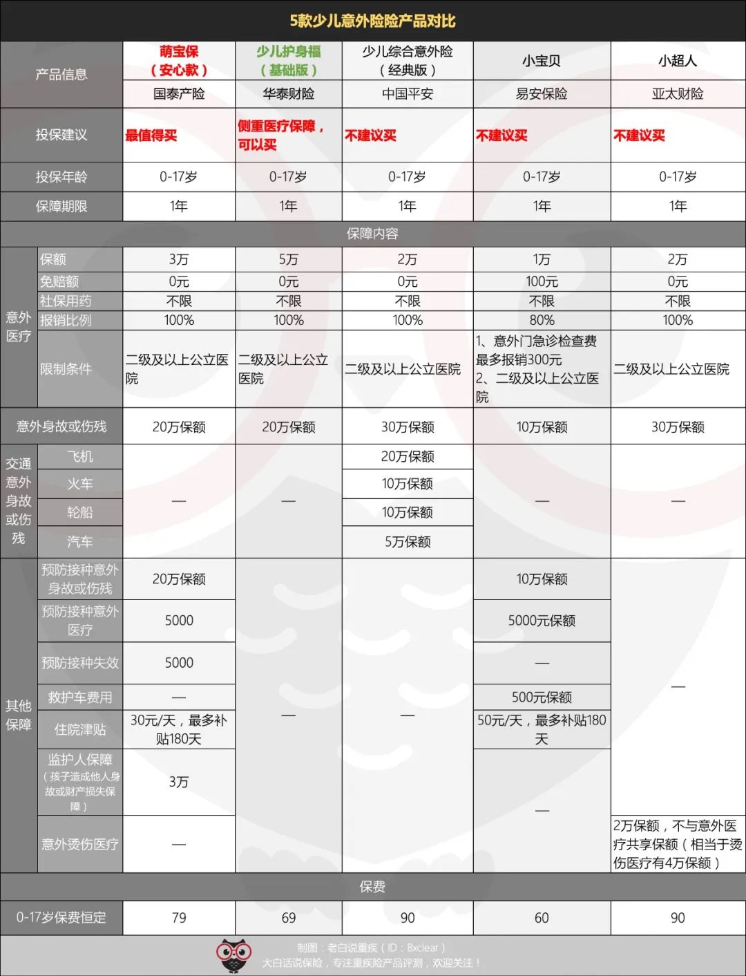 小外甥女过年摔破了嘴,提醒了我意外险这件事