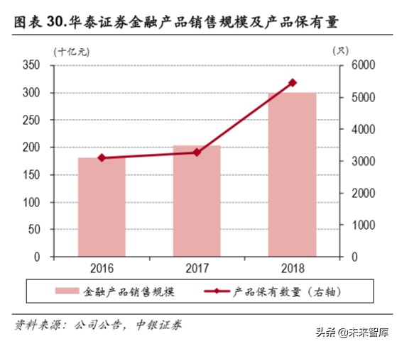 华泰证券今年能否迎来一波大行情,华泰证券券商早评最新分析